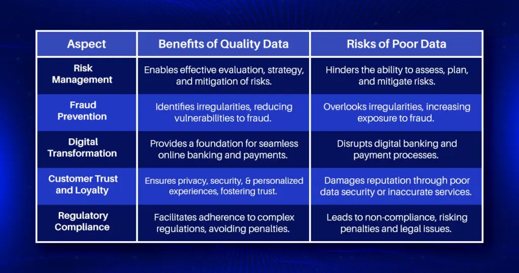 Benefits of Quality Data vs Risks of Poor Data